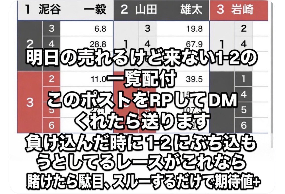 oneelvisfan's tweet photo. 今日もありがとうございました‼︎

明日7月7日の売れるけど来ない1-2
一覧を渡します

#無料予想　#競艇予想　#ミリオン競艇予想

RP後にコメントしてくれたらフォバします https://t.co/qlHF1JHWX4
