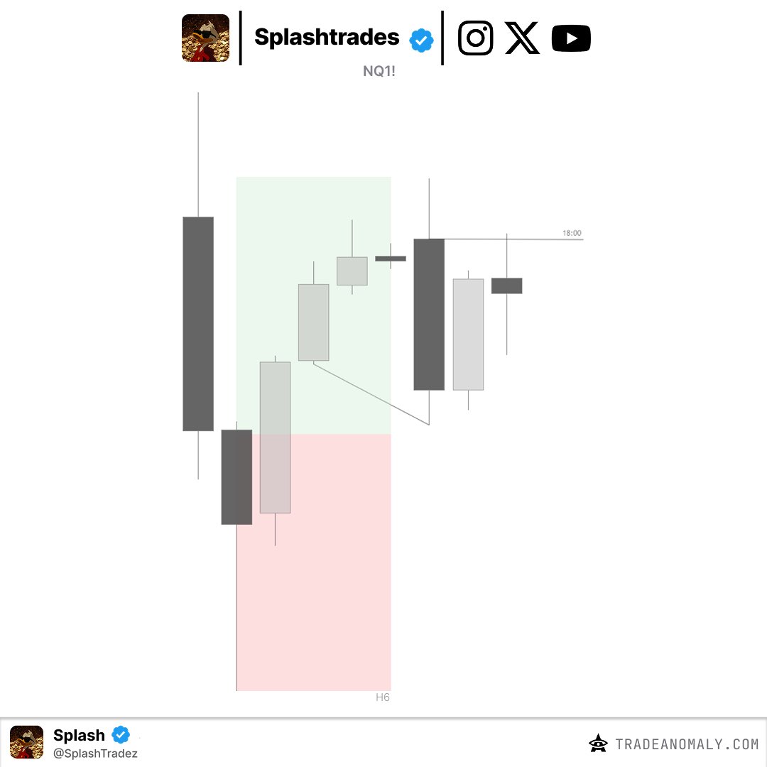 Splash tweet media