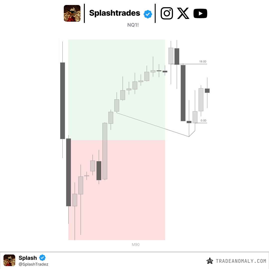Splash tweet media