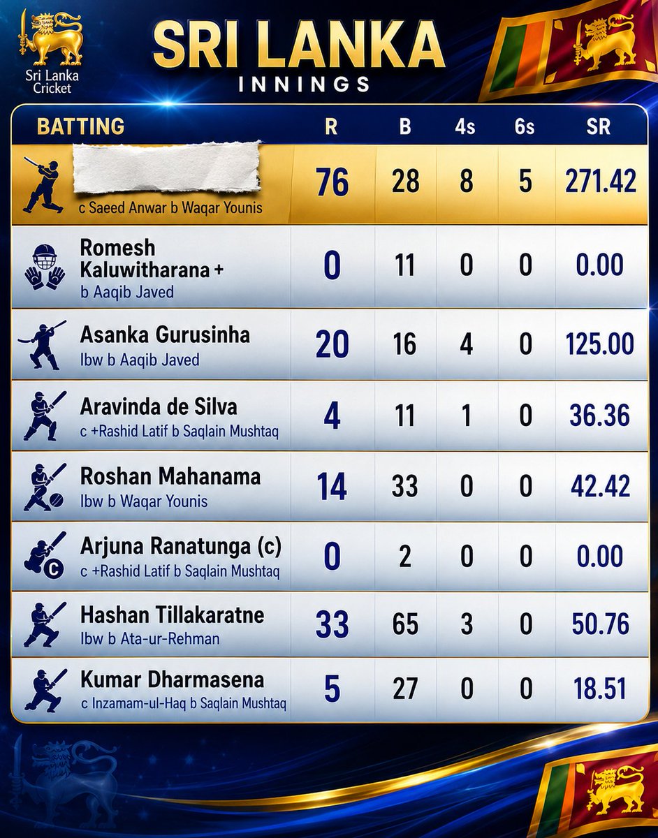 krik90mate's tweet photo. Before the word 'Intent' comes to existence in cricket there was a player who hit a fifty in just 17 balls in ODIs. 

His World record stood for nearly 19 years before Ab Devillers broke it with a 16 ball Fifty in 2015.

Can you identify the hidden player from this image? https://t.co/Ii1uo0OkYy
