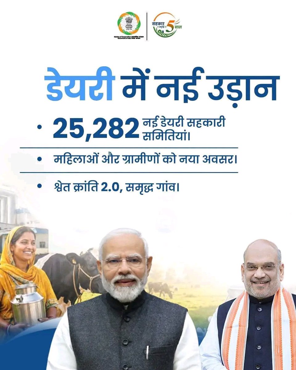 SurendrajatBjp's tweet photo. श्वेत क्रांति से समृद्ध भारत!

#SahkarSeSamriddhiKe5Saal https://t.co/isG4CSUadi