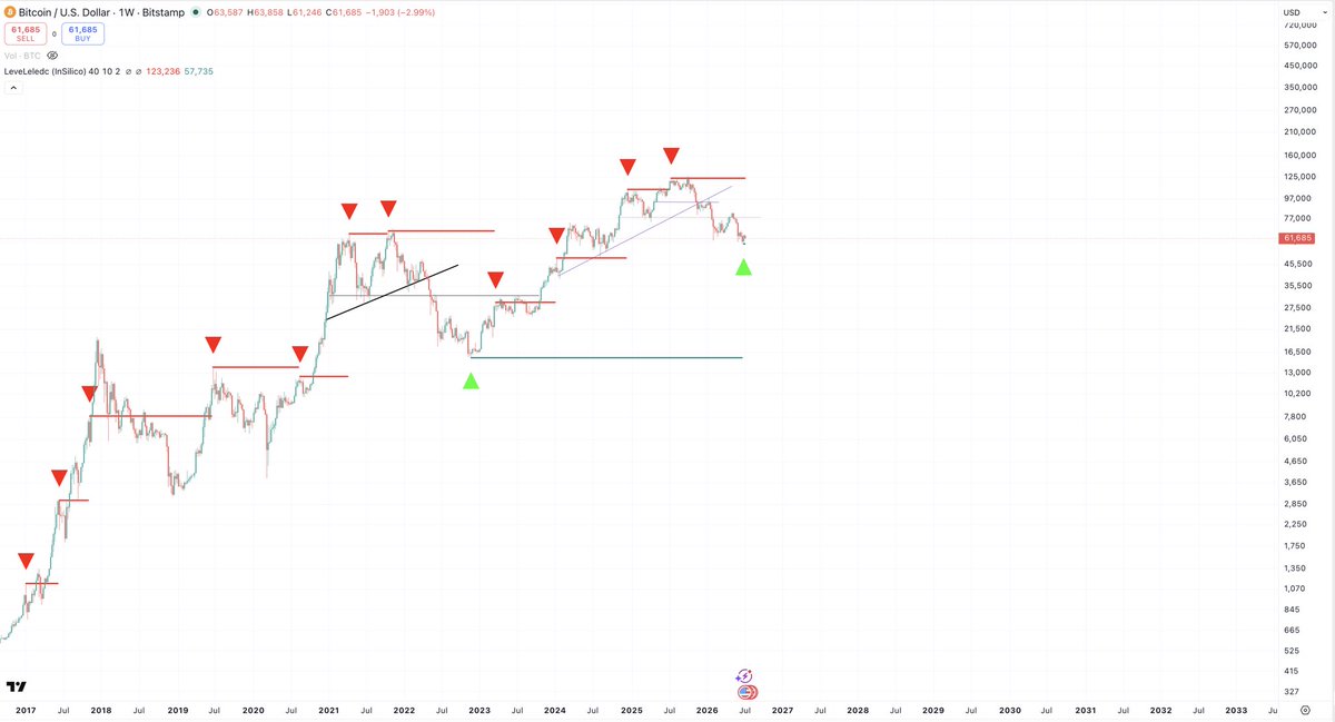Bull/BearSignals tweet media