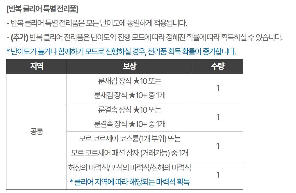 rro_oa's tweet photo. @h4n4b1_mobi 높은 난이도를 파티로 클리어 할때 확률이 높아진대요
그래도 확률이 넘 낮은거 같아요🥲 https://t.co/0luWX8mtTM