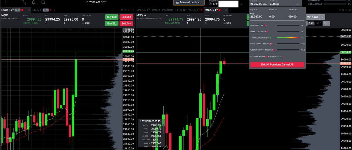 TradingWithNavi's tweet photo. Day 4 of trading a new 25k @TradingLucid Funded account.
1W - 0L
- 15 min bias was bullish ✅
- 9/21 EMAs bullish ✅
- 1 min price pulls back and rotates bullish ✅
- Scalped a long for a win. ✅

#NQ #ICT #Propfirm #futures https://t.co/Km6MPlgTfV