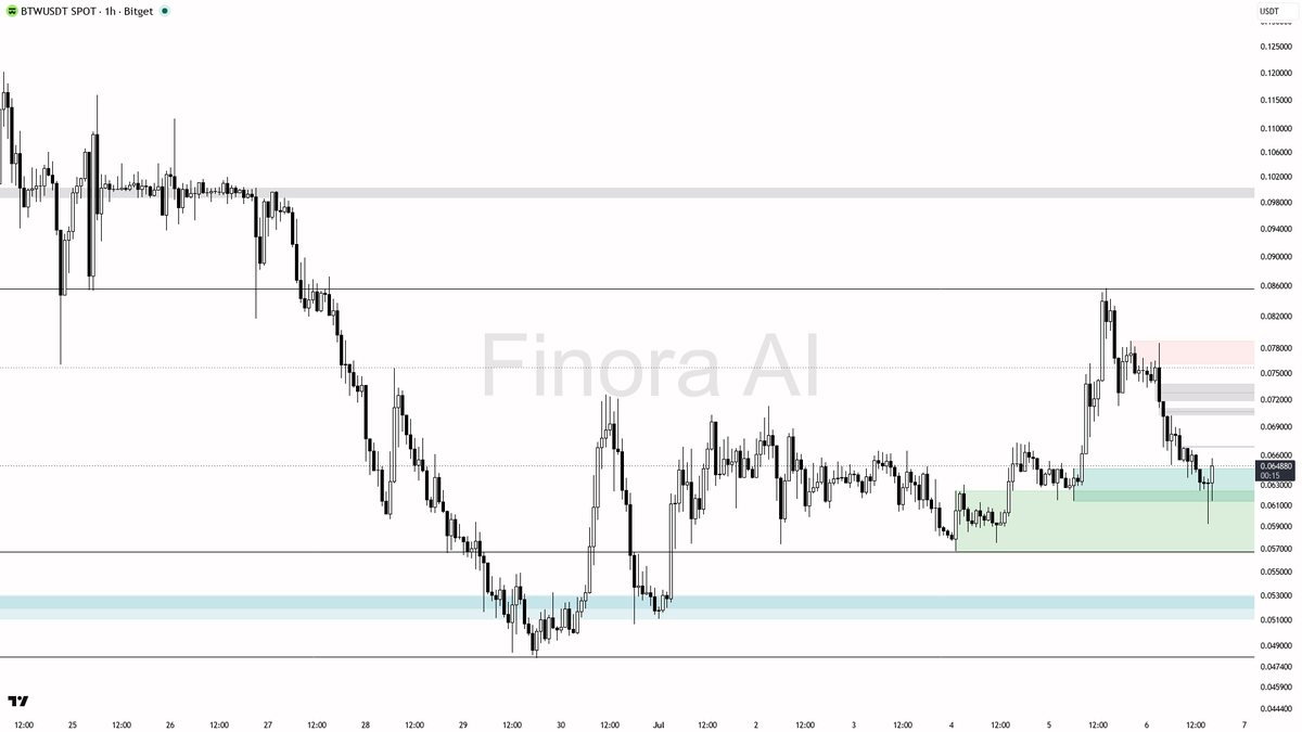 Finora AI - Your Trade Buddy tweet media