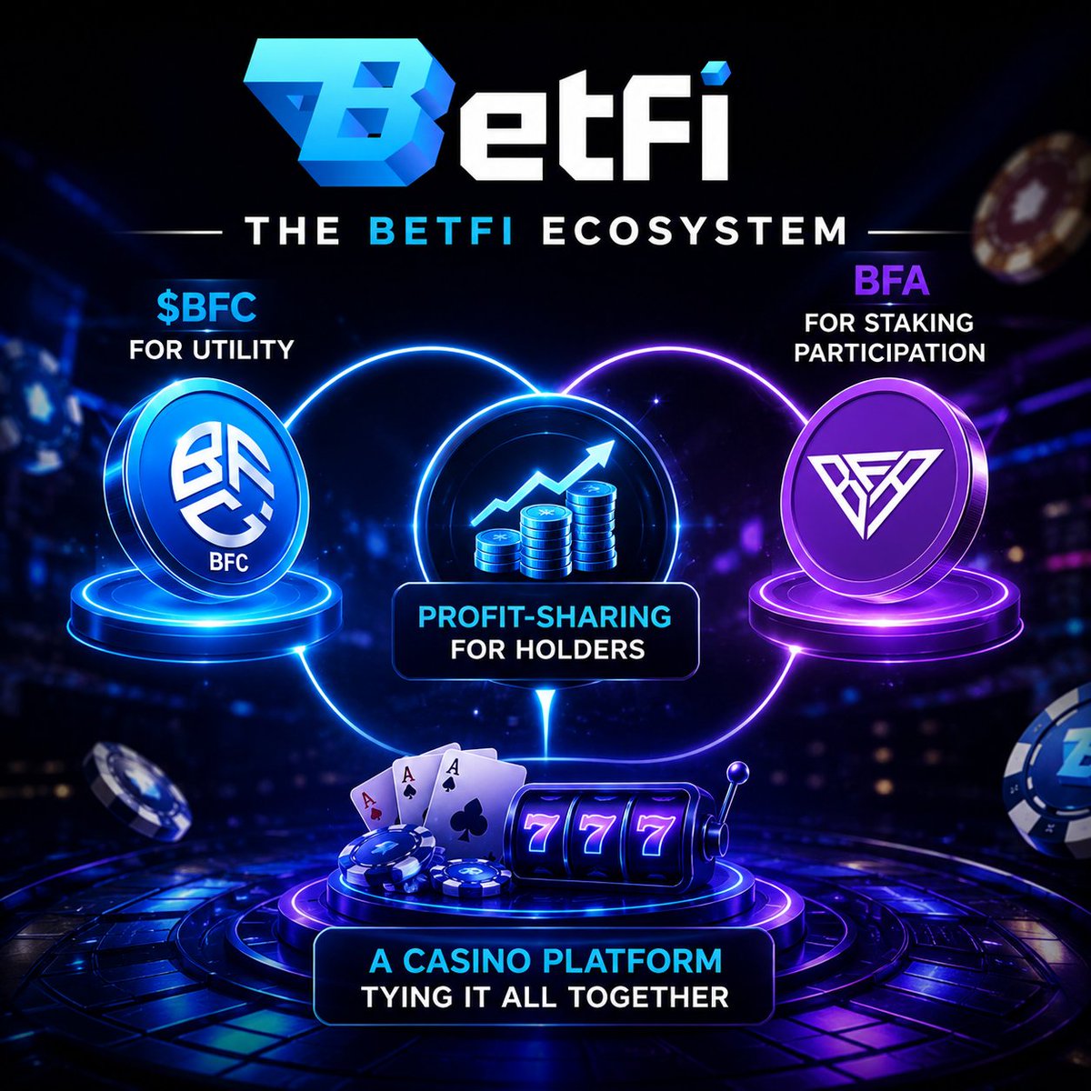 OfficialBetfi's tweet photo. Quick recap before the month wraps up ๐งฉ $BFC for utility, BFA for staking participation, profit-sharing for holders, and a casino platform tying it all together โ that's the BetFi ecosystem in one tweet. #BetFi #BFC #GambleFi https://t.co/pmV5Hv84qn