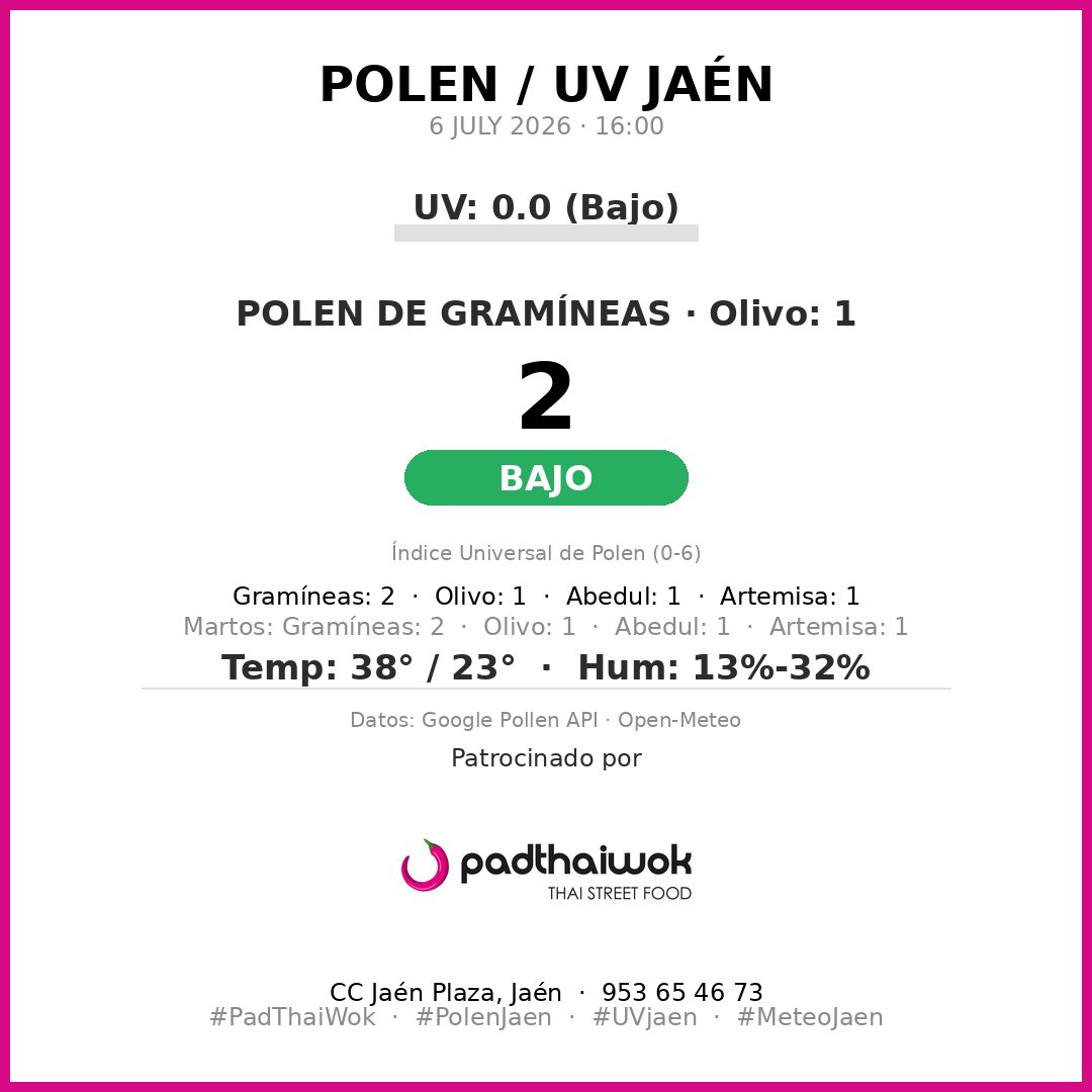 ReporteJaen's tweet photo. 🌿 Reporte Polen Jaén
6 JULY 2026

🔴 GRAMÍNEAS: 2 (Bajo)
Especies: Gramíneas: 2 · Olivo: 1 · Abedul: 1 · Artemisa: 1

☀️ Índice UV: 0.0 (Bajo)
🌡️ 38°/23° 💧 13%-32%

#PolenJaen #UVjaen #MeteoJaen #Jaén #PadThaiWok https://t.co/D3BBJ7VsOW