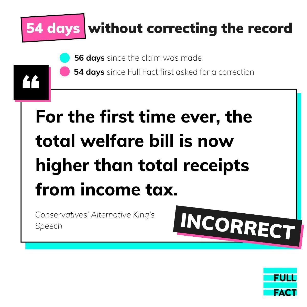 Full Fact tweet media