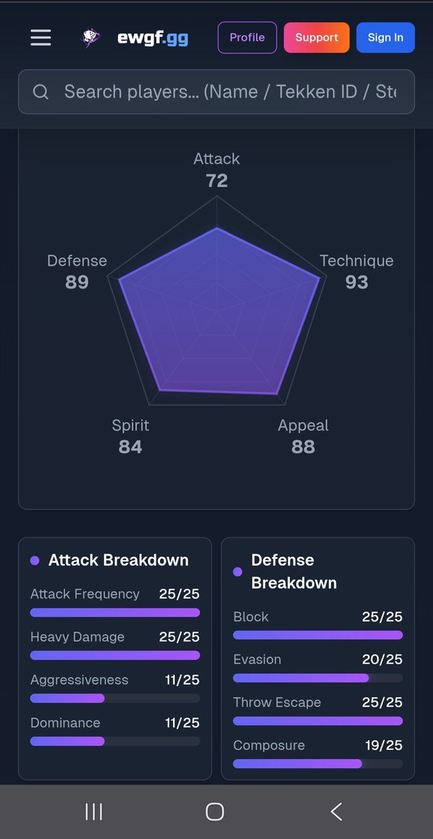 Azarlith's tweet photo. @_orrenji How long are you blocking, doing ss/sw, throw breaks, and not getting CH'd? I have similar stats, and the defense goes up the less I press and just block. Not only that, I eat a lot of lows, so I don't think that's a primary factor for lower defense. https://t.co/t0cT9qCYiu