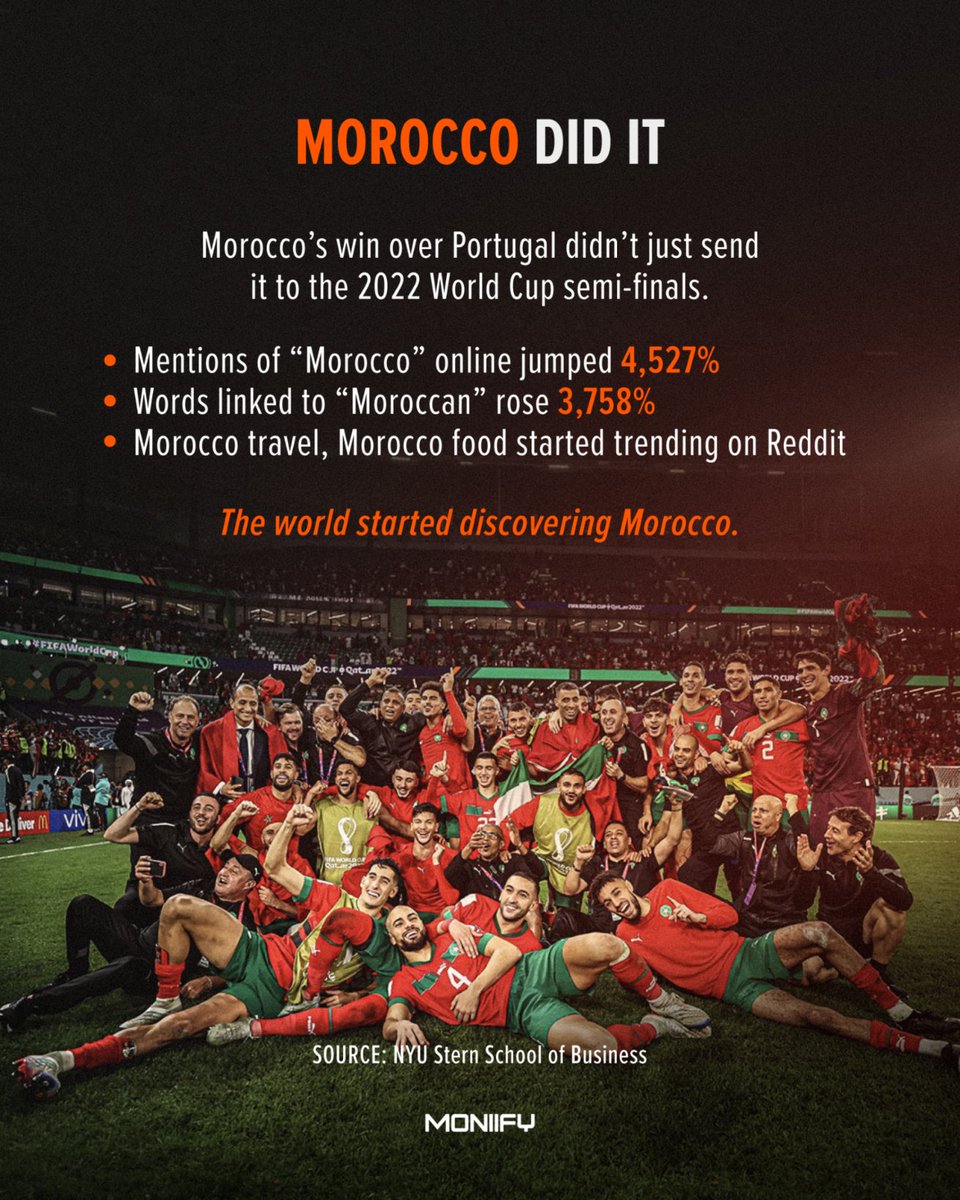 MoniifyBusiness's tweet photo. Can a World Cup change how the world sees a country? Not overnight. But it can create something every country could use: attention. 

Here's what Egypt can learn from Morocco and Croatia. 

#FIFAWorldCup #WorldCup #EgyptTNT #Egypt #Masr https://t.co/ofamOKnKel