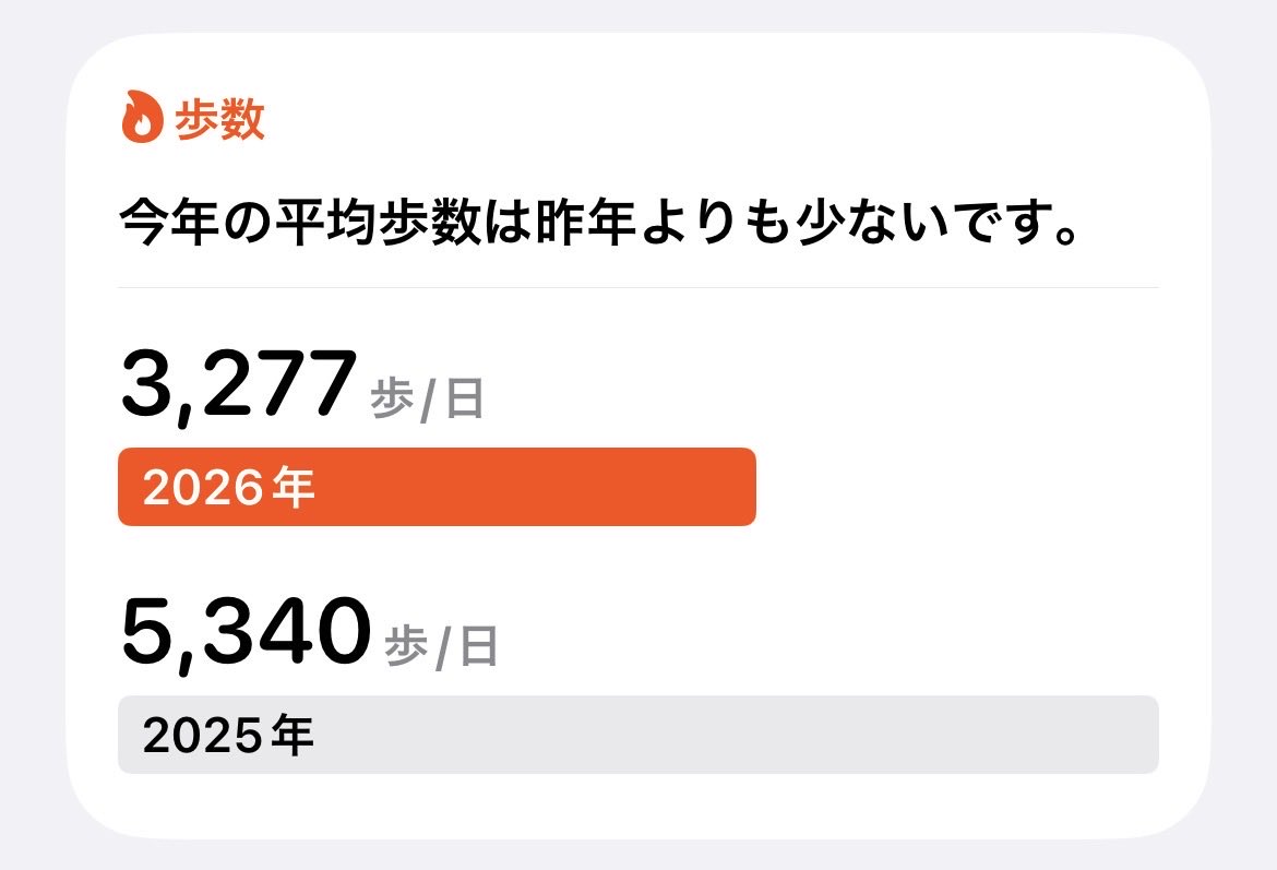rrn_rou's tweet photo. 歩くくらいしか運動してないからまずい https://t.co/IyAo2LM6Hn