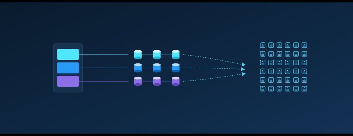 DevOps on Azure tweet media