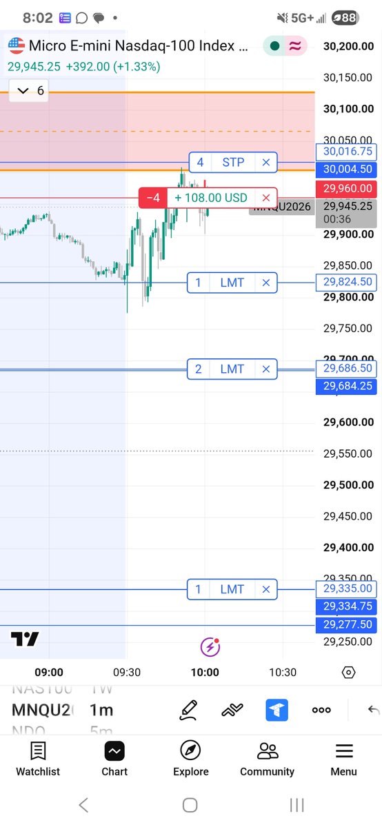 Int3nseTism's tweet photo. Short term high taken and respected FVG,shorts taken on reversal and FVG https://t.co/gojnr0kU87