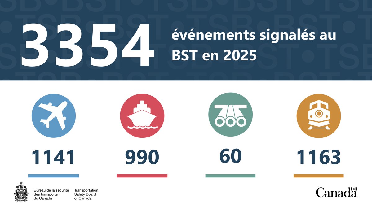 BSTCanada tweet picture