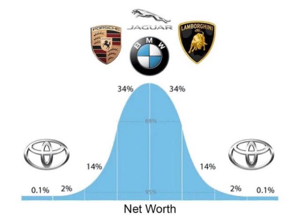 HeroDividend's tweet photo. I think about this often https://t.co/a1ZWQ5HUrz