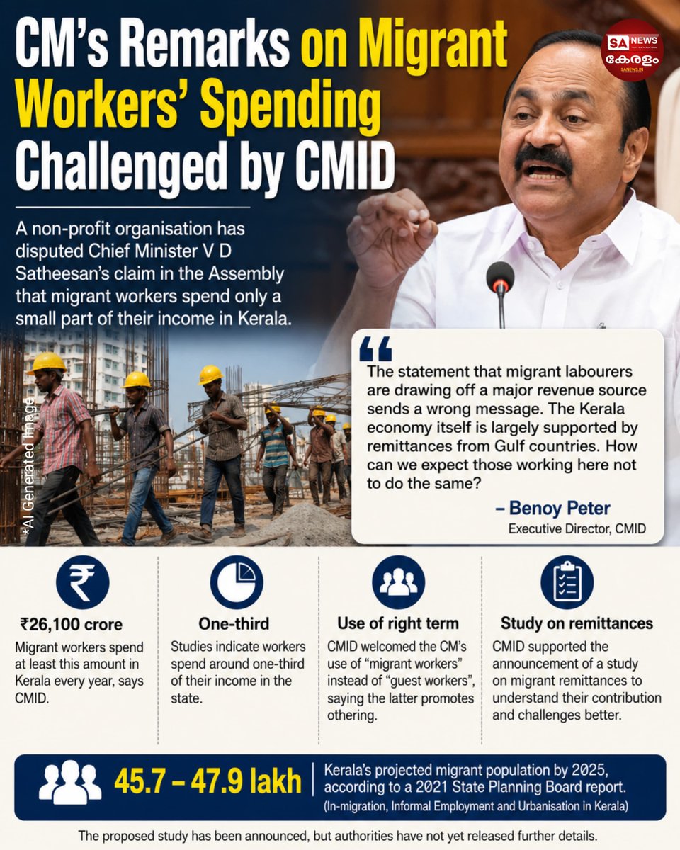 SanewsKerala's tweet photo. CMID Disputes CM’s Remarks on Migrant Workers
CMID said migrant workers spend nearly ₹26,100 crore annually in Kerala, highlighting their strong economic contribution and supporting a study on remittances and livelihoods.
#Kerala #MigrantWorkers #CMID #Economy https://t.co/hO6vTT2Wp3