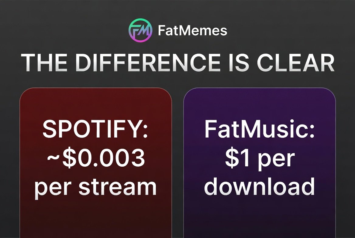 FatmemesX's tweet photo. GM from the Fat Music Family! $FMEME https://t.co/UKk5uGllSA