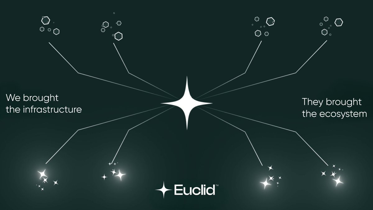 EuclidProtocol's tweet photo. The programmable economy needs better ways for projects to launch.

Something new is coming that helps builders access:

✦ Market infrastructure,
✦ Trading venues,
✦ Ecosystem support from day one.

More soon... https://t.co/gRhFAlUsOC