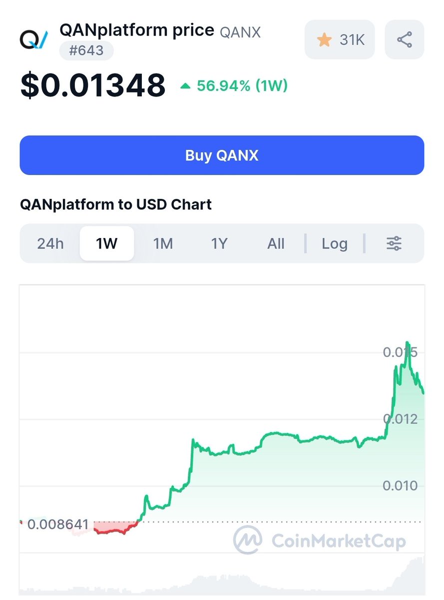 dsharv719's tweet photo. $QANX buyers reestablishing their positions. 👀 

So much has been achieved in pursuit of an ambitious vision.

They worked to discover exactly what partners need- building to meet expanded requirements.

Removing Blockchain Barriers
Quantum prepared

$ETH $SUI $QRL $SOL $ZEC https://t.co/BssMe6q2Pv