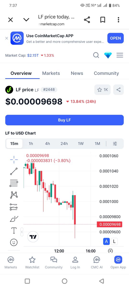 LFlabsLF's tweet photo. @LFLabsToken @LF_LabsFund  @LFWallet 
$LF
where your rocket? https://t.co/OiAI9G9E5C