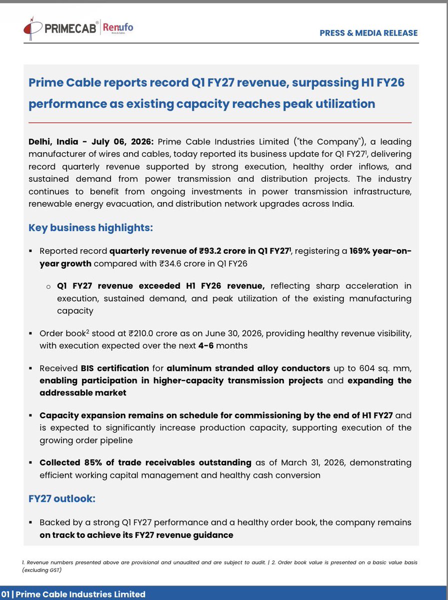 MayankKapur16's tweet photo. What a performance by Prime Cables 👏👏

169% YoY growth in revenue in Q1’27
Q1’27 Revenue > H1’26 Revenue

Essence of microcap investing captured perfectly 👌

Further, 360Cr is peak potential from current capacity. Post Q1’28 cr this number will become 620Cr +

Check out our analysis in comments