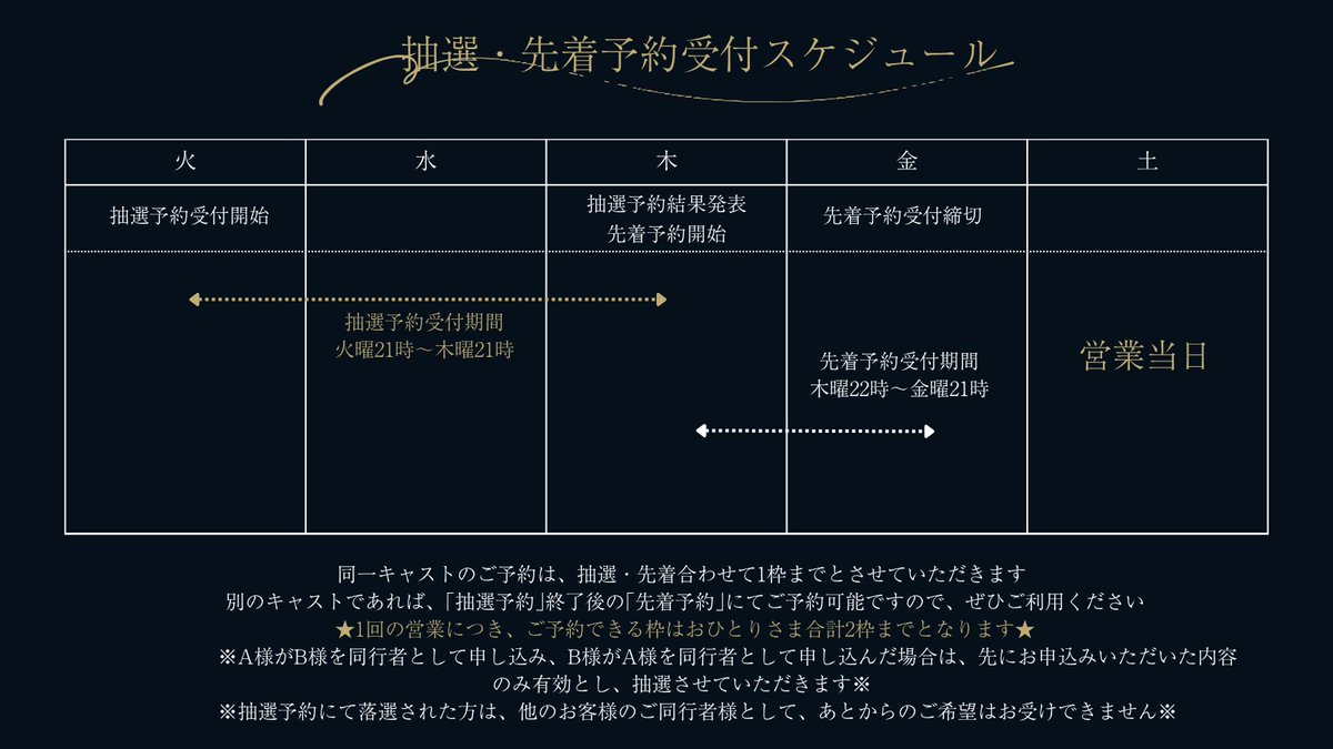atNight_ff14's tweet photo. 【抽選予約開始のお知らせ】

ただいまより、7月11日(土)の抽選予約受付を開始いたします

イベント営業の為、プランはフロア(50万G)のみとなっております
詳細につきましては、ツリーをご確認ください

■期間
～7月9日(木)21:00迄
■ご予約フォーム
https://t.co/tKzhTtAYNc
#atNight_FF14 https://t.co/hXdk5LDb8E