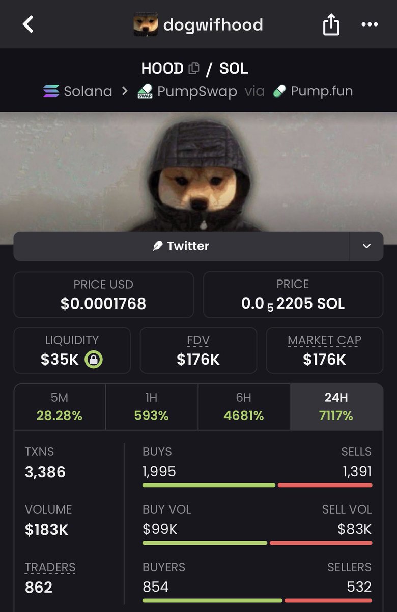 MemeRetire's tweet photo. I live for this shit 

$HOOD new ath - 35x https://t.co/zyFLJESsRl