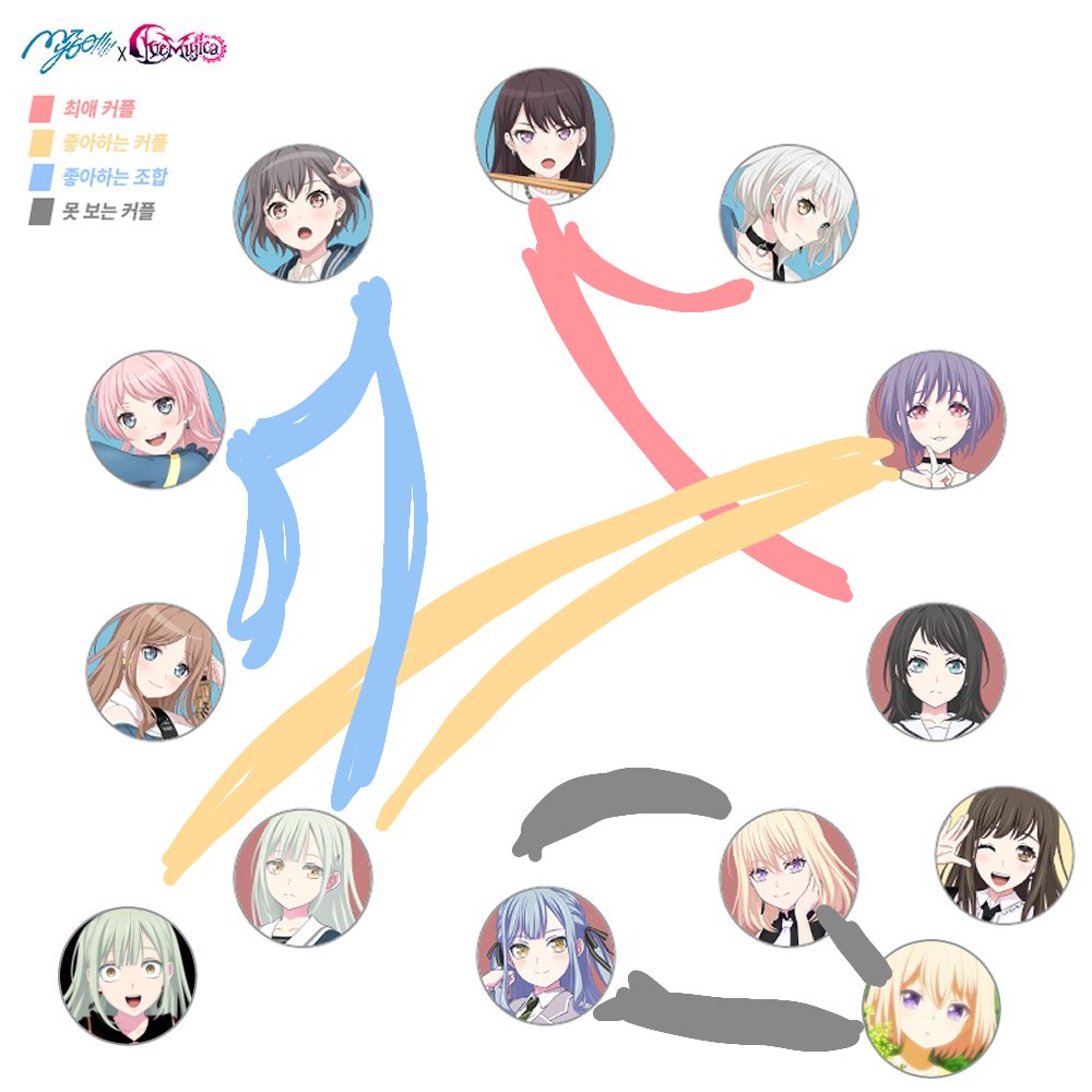 PIROaks_'s tweet photo. #뱅드림_트친소 #아워노트_트친소
#걸파 #잡덕_트친소 
근친 CP 빼곤 모두 잘 먹는 피로띠띠입니다
이 계정은 알티와 개소리, 뮤놀, 게임성과로 돌리고 있습니다!
흔적 남겨주세요! https://t.co/du7OLw2BOR
