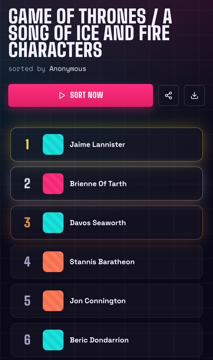 _breakspears's tweet photo. okay so the results here. have no idea how catelyn is at 13 but #trust she is my 3rd favourite. 
also yeah top 2, water is wet. https://t.co/YYRKreOvBQ