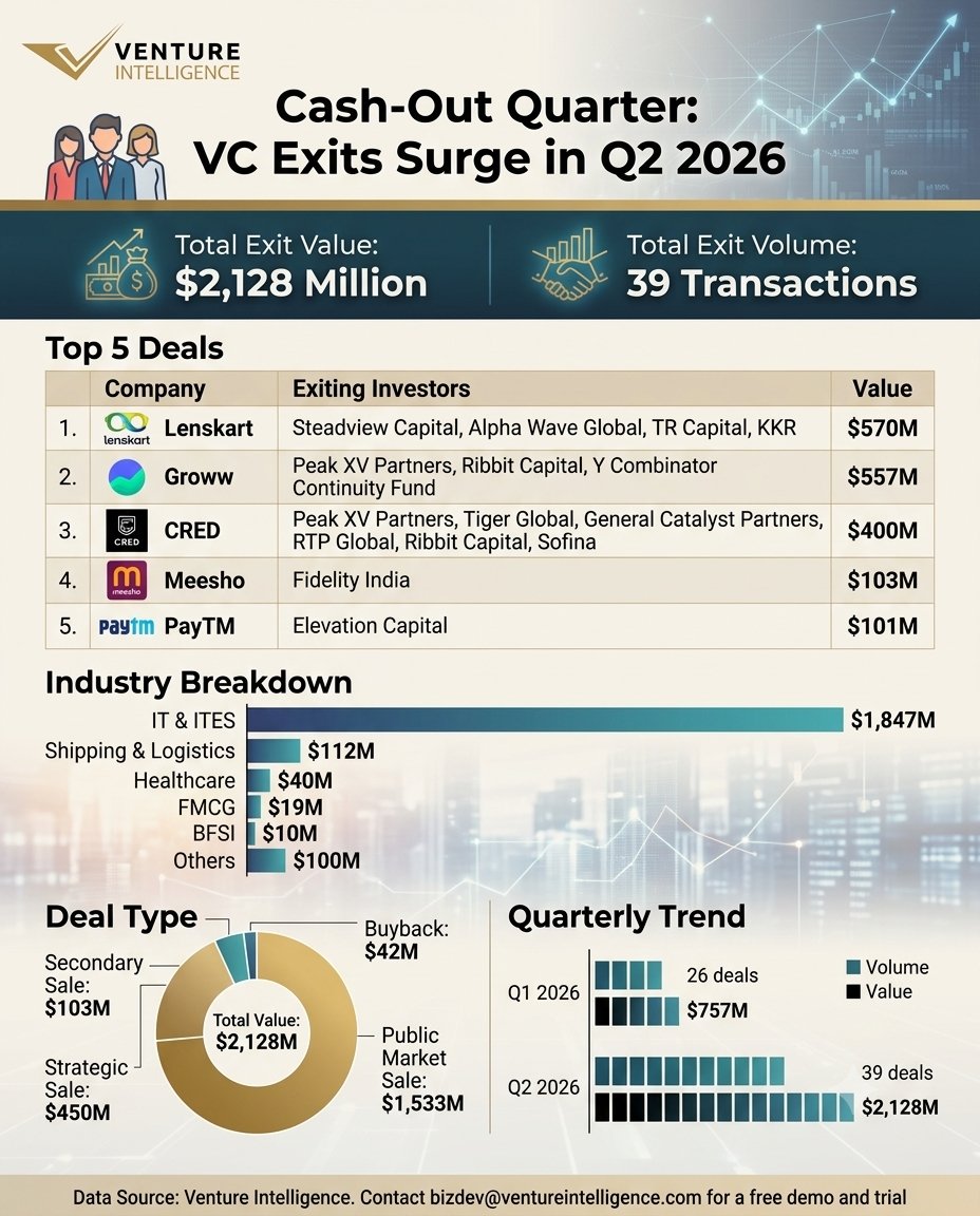 Venture Intelligence tweet media