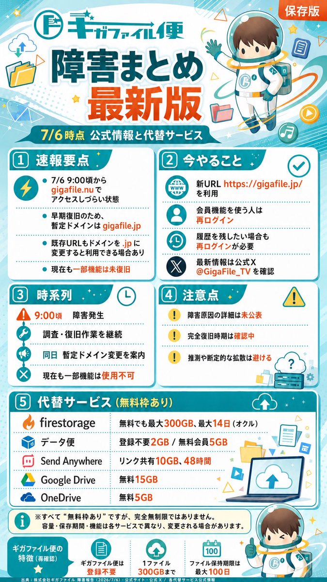 ov_masu's tweet photo. 現在は早期復旧のため、
暫定ドメインがこちらに変更されています👇

旧：https://t.co/6XMEy3R2LE
新：https://t.co/csAOrPmp2R

以前の共有URLも、ドメイン部分を
「https://t.co/csAOrPmp2R」に置き換えると
利用できる場合があります📁

#ギガファイル便 #障害情報 #ファイル共有 #スマホ豆知識 #解説