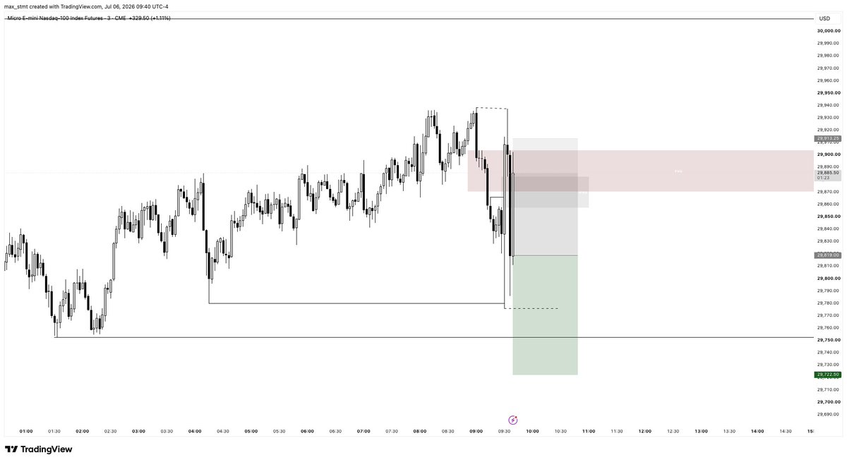 max_stmt's tweet photo. SL Day 🔴   

-540$  | -1R      

Début de juillet pas idéal, PA pas fameux mais c'est comme ça

La série de TP va vite revenir https://t.co/JYgqS5F2bI