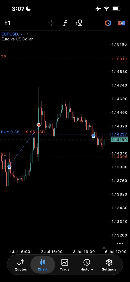 Tradewithola 📊📈 tweet media