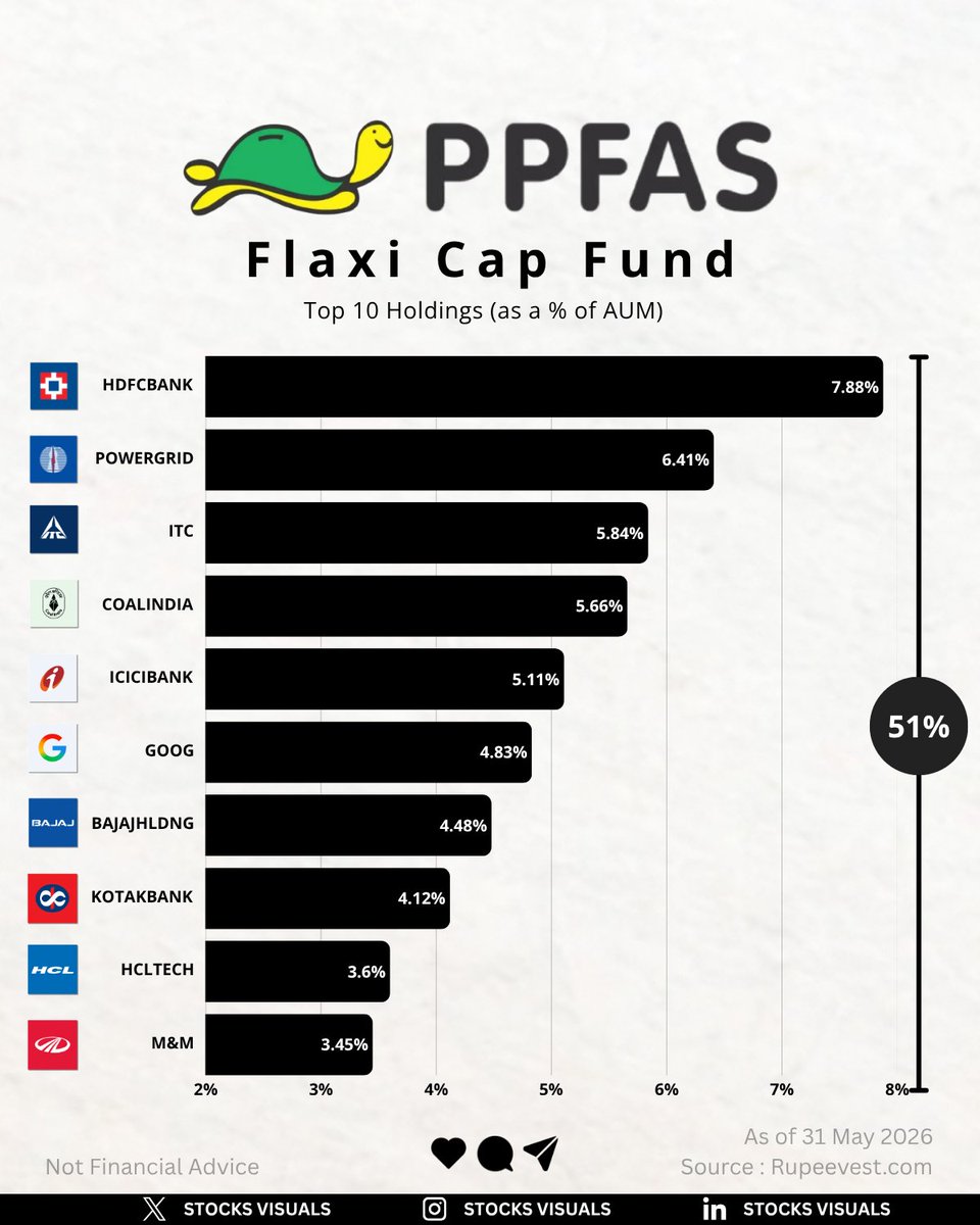 stocksvisuals's tweet photo. https://t.co/fpIUZCxk8w