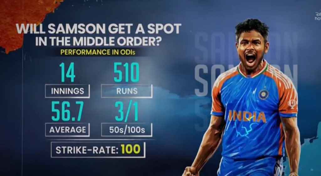 Sanju Samson Fans Page tweet media