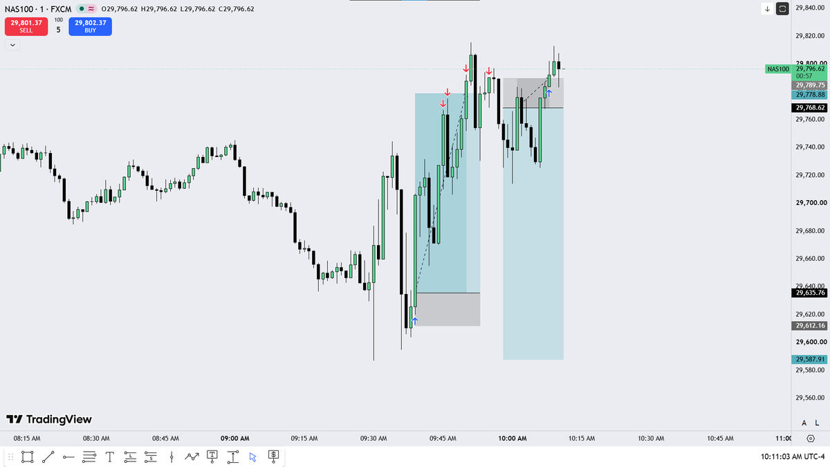 Next_Gen_ICT's tweet photo. 1st Trade +143 Points 2nd one -20 Points . Closing the day here.
$NQ 6th July 2026 https://t.co/wIJpqmnM7v