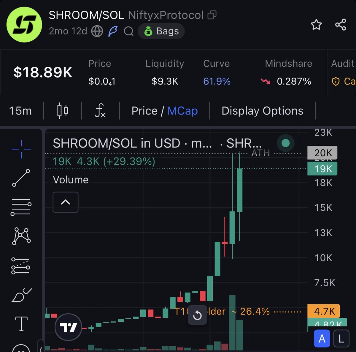 maniacrypto001's tweet photo. Let’s moon this $SHROOM 🚀 https://t.co/0GNmYpqTGY