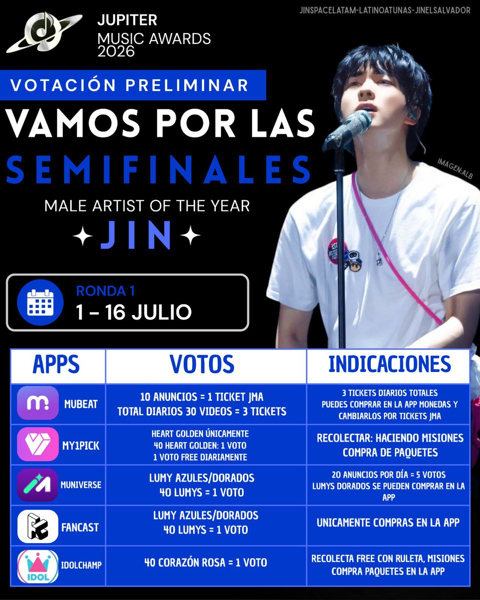 jinspacelatam's tweet photo. 🗳️ JUPITER MUSIC AWARDS 2026

🐹 ¡Ya comenzó la primera ronda de votaciones para apoyar a Jin!

📅 Ronda 1: 1 – 16 de julio

📱 Apps:
• Mubeat
• My1Pick
• Muniverse
• Fancast
• IdolChamp

🏆 Objetivo: Top 20 para avanzar a las semifinales.

🎁 Premio para el ganador:
✨ Trofeo en los Jupiter Music Awards 2026
🎤 Presentación en vivo y alfombra roja
📺 Promoción internacional a través de Asian Television Awards (ATA) y medios asociados.

 ¡Apoyémos a Jin todos los días desde las apps disponibles y llevémoslo hasta la final! 🔥