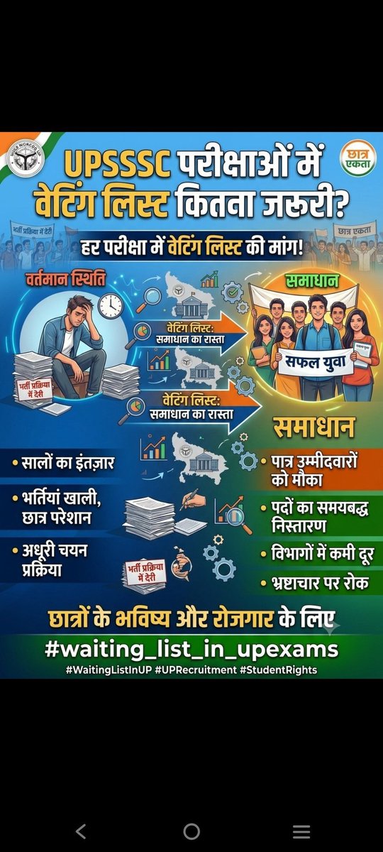Rajput3896's tweet photo. @brajeshpathakup माननीय उप मुख्यमंत्री @brajeshpathakup  जी आपसे निवेदन है कि अधीनस्थ सेवा चयन आयोग को जल्द वेटिंग लिस्ट जारी करने का आदेश करें। बच्चों के भविष्य से खिलवाड़ कर रहा #UPSSSC आयोग।
@BJP4UP 
@BJP4India https://t.co/u5PLjhPGke