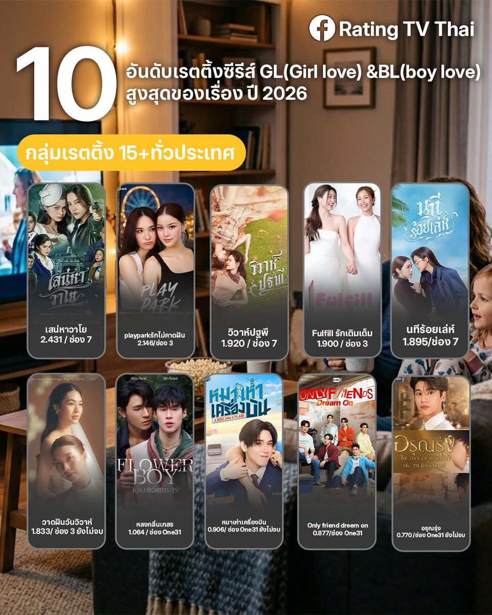 armskimha's tweet photo. 4 Elements is on the top in highest-rated GL shows in 2026! Manifesting for The Fire to be here too!🤞🏻

The Air: 2.431
The Earth: 1.920
The Water: 1.895

Let's follow the story of Fai and Kaphrao in The Fire 🥹🙏🏻

#4Elements #บ้านวาทินวณิช https://t.co/8gXK6huNFw