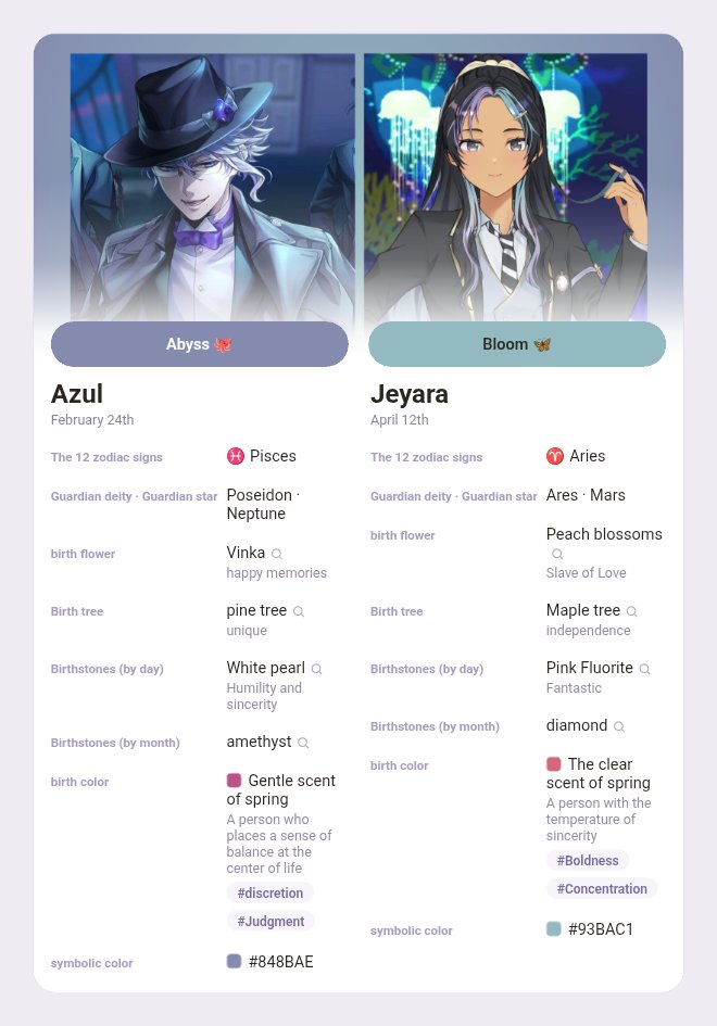 haftstellae's tweet photo. Gemesh 🥹❣️ #AbyssBloom
Belom ada foto barengannya (sama2 gengsi) jadi pake yang ada dulu https://t.co/1BNYwPNlgf