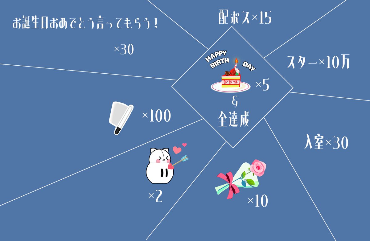 Huyunohosi's tweet photo. 今日のパネルです!!
下に置いていきます！ https://t.co/JKA6mSpnJY
