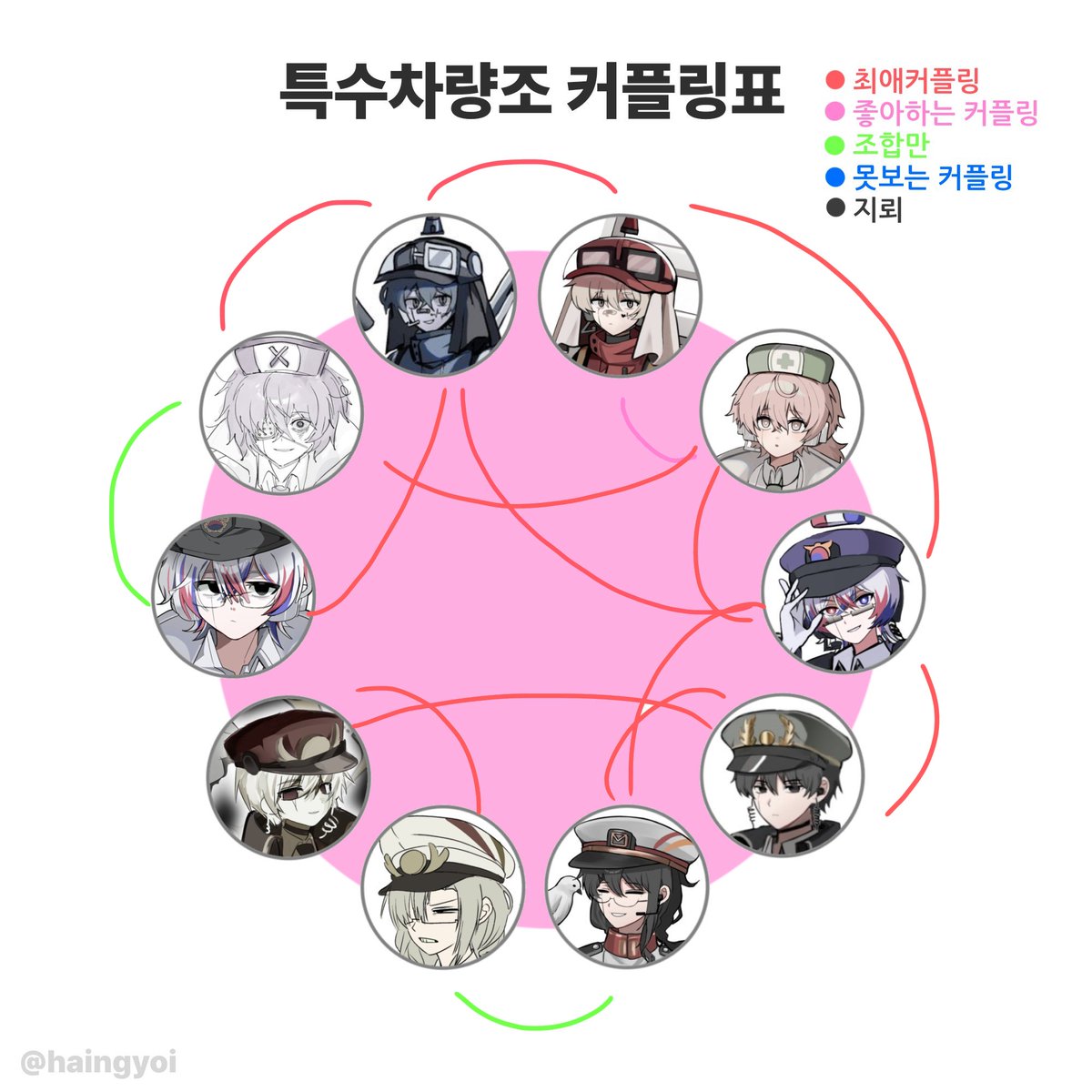 ja_che048's tweet photo. #특리지_트친소 #특차조_트친소 
흔적 다 잡습네다 편하게 컴온 컴온... https://t.co/MT8JeugEfQ