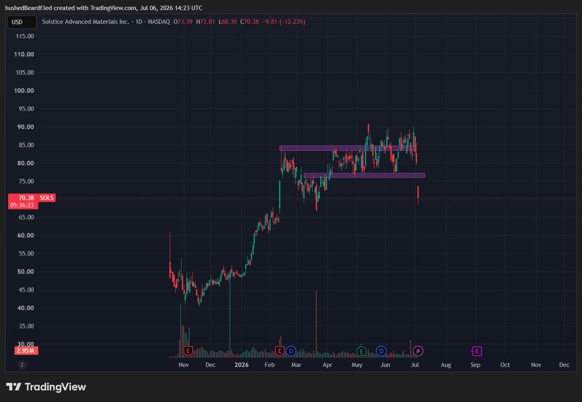 Lesgo_101's tweet photo. bruv these stocks are no joke https://t.co/AWYVWMFjH8