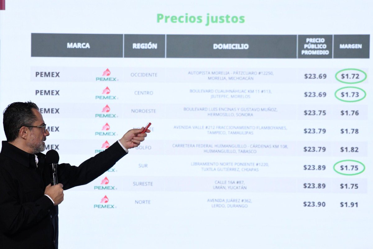 ivan_escalante's tweet photo. En seguimiento a la Estrategia Nacional para Promover la Estabilización del Precio de la Gasolina regular, estimamos un precio promedio por litro de este combustible de 23.69 pesos.

⛽️ Consulten nuestro monitoreo en https://t.co/0Icsd9SJFU, comparen entre estaciones de servicio y elijan la más adecuada a sus necesidades.
