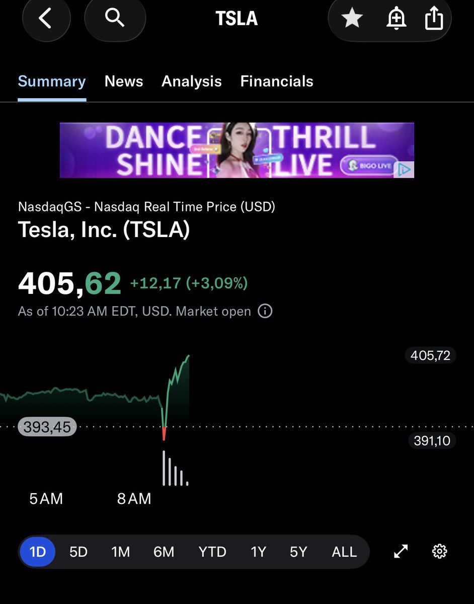 tslaming's tweet photo. GOOD NEWS 🚨 President Trump said the stock market ‘is going to go through the roof’ 🔥 $TSLA will unleash something big tomorrow 🔥 What a coincidence 🔥 https://t.co/aICnFlGgDX