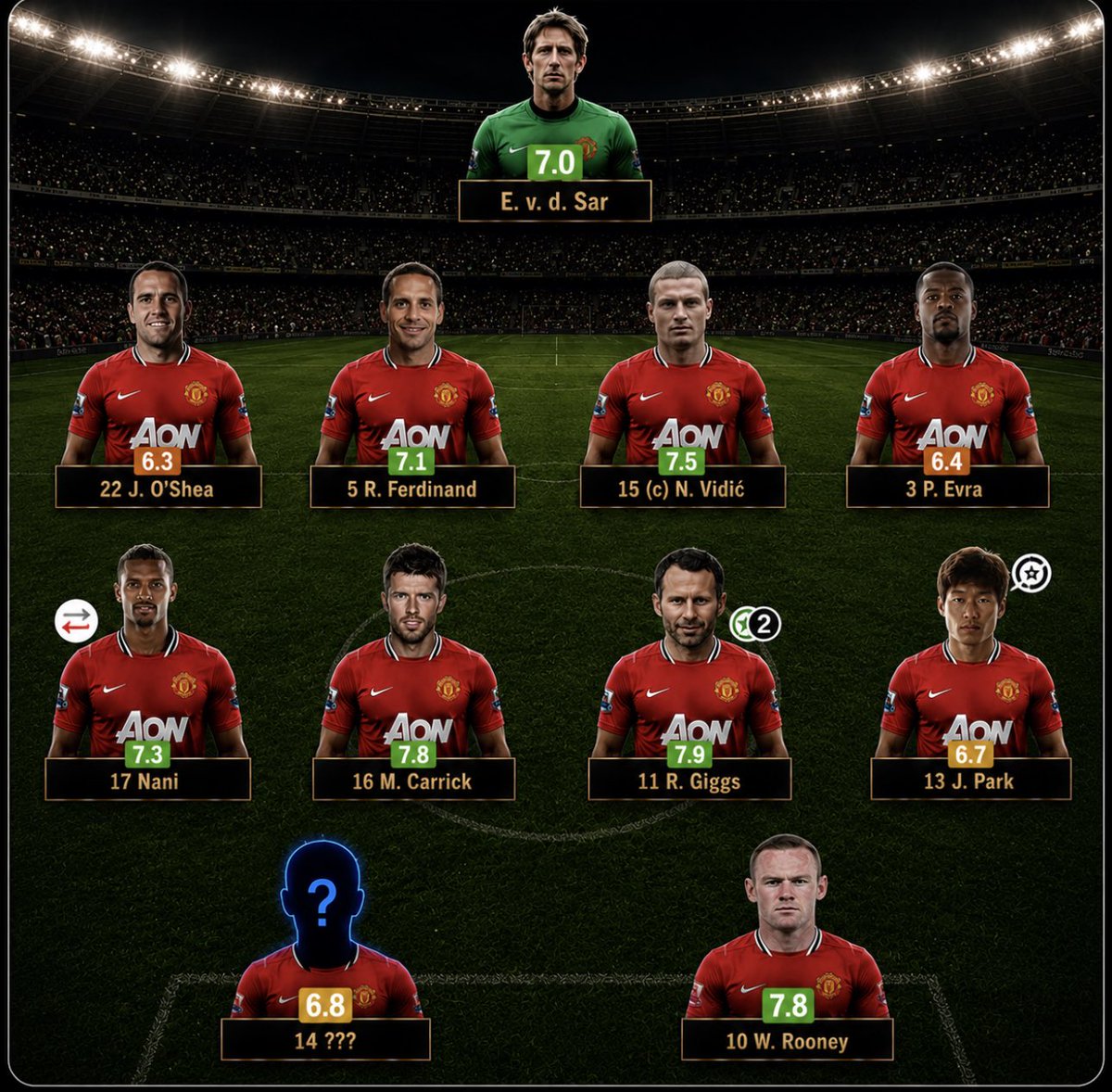 Thankyyi's tweet photo. ⚽ GUESS THE MISSING PLAYER! 🕵️‍♂️

📅 12 April 2011
🏆 UEFA Champions League Quarter-final (2nd Leg)
Manchester United vs Chelsea https://t.co/MtPCSqD6Ff
