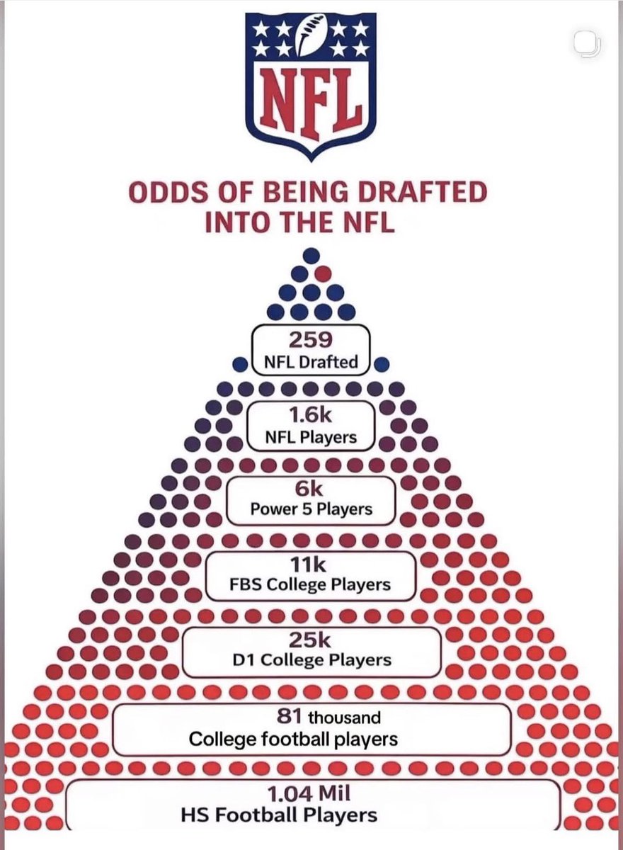 CRO31's tweet photo. Understand this everyone will not make it. https://t.co/V2JRALI0Qu