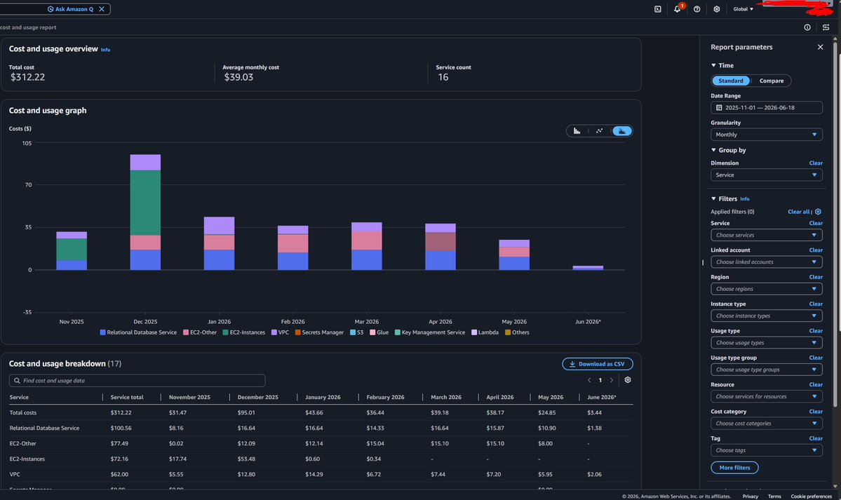 zeeshanmcp12's tweet photo. 36 users. $95/month AWS bill.
30 min audit:
→ EBS snapshots piling up
→ Volumes attached to nothing
→ Dev RDS untouched since setup
→ Elastic IPs on nothing
Didn't need AWS at all.
Neon + Vercel. Bill: $3.44.
Not the right call.
#mzeeshandevops #devops #cloud #techieonix https://t.co/2dciOFCHt2
