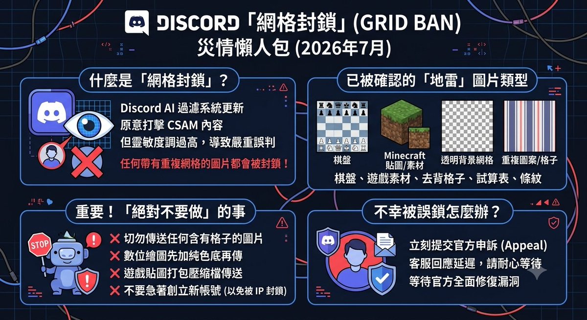 UnMoonDecember's tweet photo. Discord的AI審核系統難道是跟"雅量"裡的學生學得嗎?

棋盤、稿紙、綠豆糕.JPG

#奇聞軼事 #歡樂梗圖區 
#Discord https://t.co/WUnajN75aD